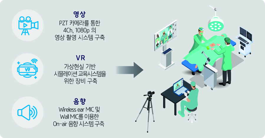 라이브서저리 시스템
